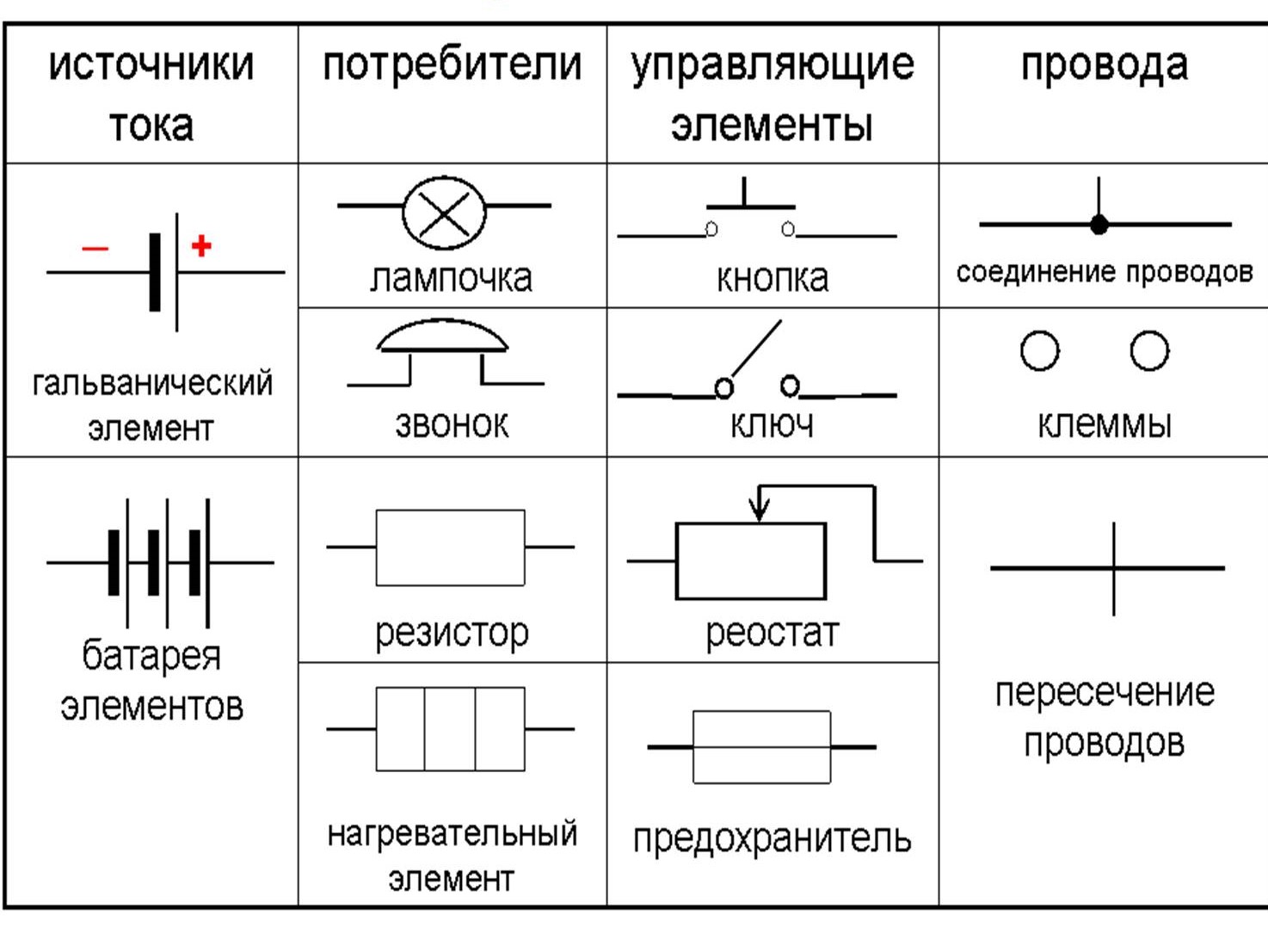 Условное графическое изображение. Элементы принципиальной электрической схемы. Обозначение элементов на схеме электрической принципиальной. Обозначения выключателей на схемах электрических цепей. Обозначение кнопок на схеме электрической.