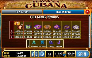 Игровой автомат Havana Cubana - очень щедрый онлайн слот в Вулкан казино