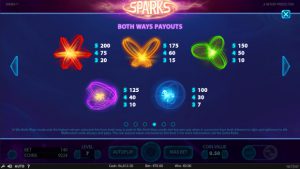 Игровой автомат Sparks - в самые щедрые слоты от NetEnt играй в Эльдорадо казино
