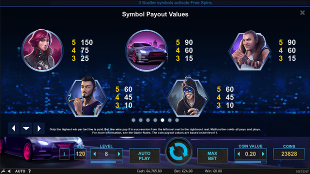 Игровой автомат Drive: Multiplier Mayhem - играй на деньги онлайн в аппараты от NetEnt